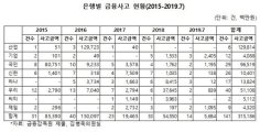 기업은행 중국법인 금융사고 관련 이미지