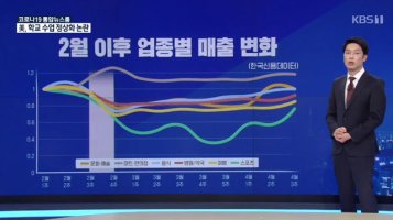 빅데이터는 누가 코로나19 직격탄을 맞았는지 알고있다