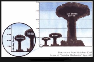 핵폭탄의 위력...