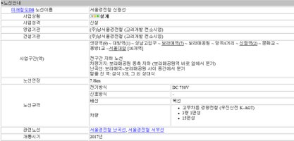 서울 경전철 신림선 노선도 및 개통시기