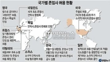 안락사 허용국가와 안락사와 존엄사에 대한 생각들