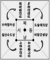 법주사(法住寺)/보은(報恩)