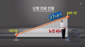 노인 난청 절대로 방치하지 마세요!
