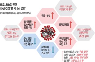 [공지] 허그맘 허그인 노원센터 초기상담 50% 할인 이벤트!