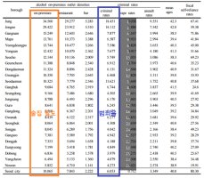 [취재파일] 범죄율 높은 중구..혹시 술집 많은 게 원인?