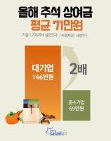 올 추석 상여금은 평균 71만원