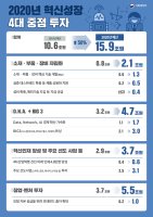 2020년 예산안 쉽게 이해하기. 인포그래픽
