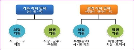 오늘은 제3회 지방자치의 날입니다.