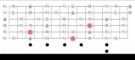 기타 스케일 음계