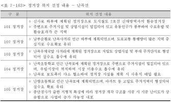 %(금천구)경전철이 과연 생길까?