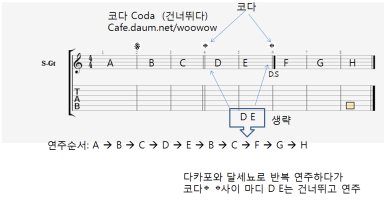 악보기호를 배우자 코다 coda