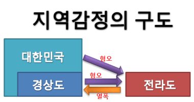 지역 감정 구도 ㅋ