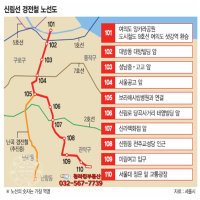 서울 신림선 경전철 민자사업 개요