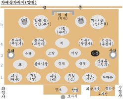 추석 차례상 차리기