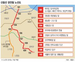 경전철 신림선, 과연 올해 안에 착공될까?