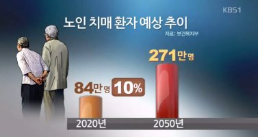 치매의 정의와 종류, 건강한 뇌 만드는 방법 좋은 음식