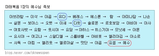 예수님 족보(1) ☞ 마태복음1장의 족보는 영의 족보