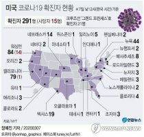 [100일의 포스팅 도전] #30. 미국 코로나 비상사태 선포와 외국인 삼성전자 매도세의 대응전략