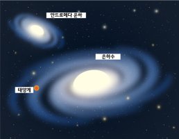 은하수 이미지