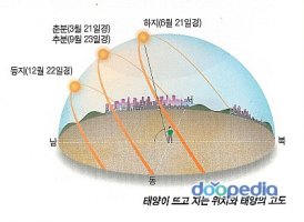 추분은 24절기중의 하나