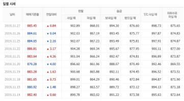 미중 무역협상 결과 관련 이미지
