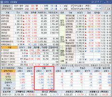 [국내선물] 미중 무역협상 낙관? 지소미아 종료 유예? 홍콩 선거 결과는!? 홍콩항셍지수/홍콩항셍차트분석 19.11.25