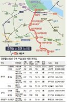 경전철 신림선 노선도