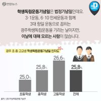 [카드뉴스] '학생독립운동기념일'을 아시나요