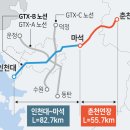 GTX-B 춘천 내년 착공 되나... 5차 국가철도망계획에 반영 예정 이미지