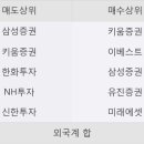 한독상사