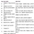 미국 영어 회화 성공기 (2) 이미지