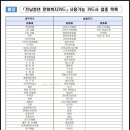 종합문화복지타운 수영장 이미지