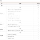 개인화물814 네이버블로그