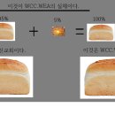 WCC.WEA의 신앙고백 믿지 말라. 쥐약 들었다. 이미지