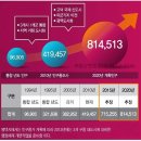 공공하수처리장 옆 이미지