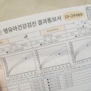 다산동물병원 - 남양주시 경춘로 380 | 다산 청아람어린이병원 영유검 후기 / 두돌검진 / 영유아검진 / 추천