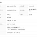 (주)성조건설 네이버블로그