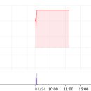 태영1호 태양광발전소 이미지
