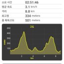 방동3통경로당 이미지