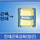 ﻿[목디스크]목디스크 유발하는 원인 이미지