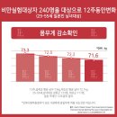 퀸다이어트