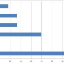 합자회사 중부관광여행사 | [대만 여행 비용 분석] 자유여행 vs 패키지 여행 가격 구조 비교 (실제 여행 경비 기준)