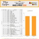 두일중학교 이미지