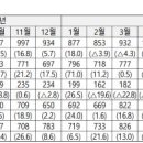 뷰티연 네이버블로그