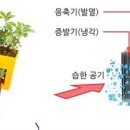 온도과학 이미지