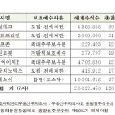 (주)한일건설 이미지