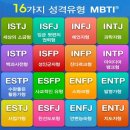 신천지, MBTI 성격유형검사 이미지