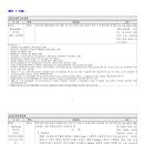 [고시 제2017 - 215호]- 요양급여의 적용기준 및 방법에 관한 세부사항 고시 일부개정[약제] 이미지