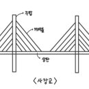 신대교(인천2) 네이버블로그