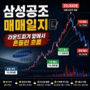 삼성공조 - 창원시 진해구 태평로58번길 10 | 삼성공조 매매일지 - 하락 후 반등 포착과 라운드피겨 저항 대응 복기